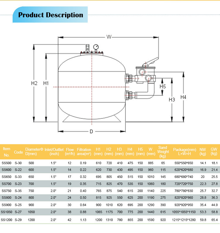 Transparent Sand Filter Transparent Sand Filter