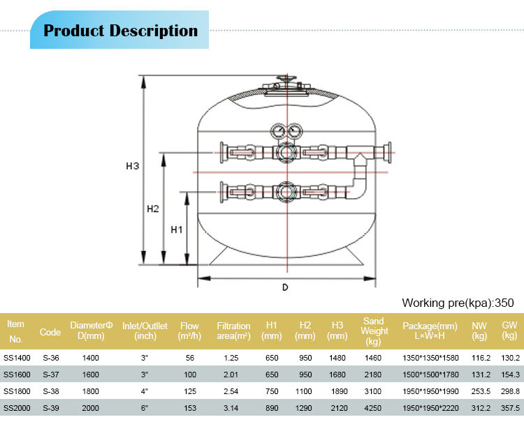 Side Sand Filters Side Sand Filters