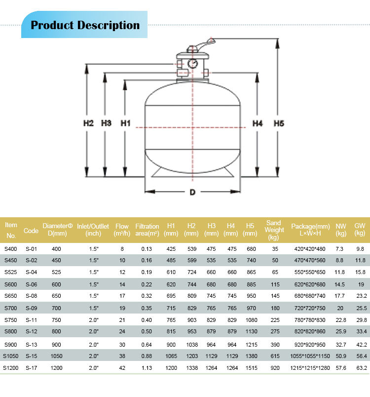 Pressure Sand Filter Pressure Sand Filter