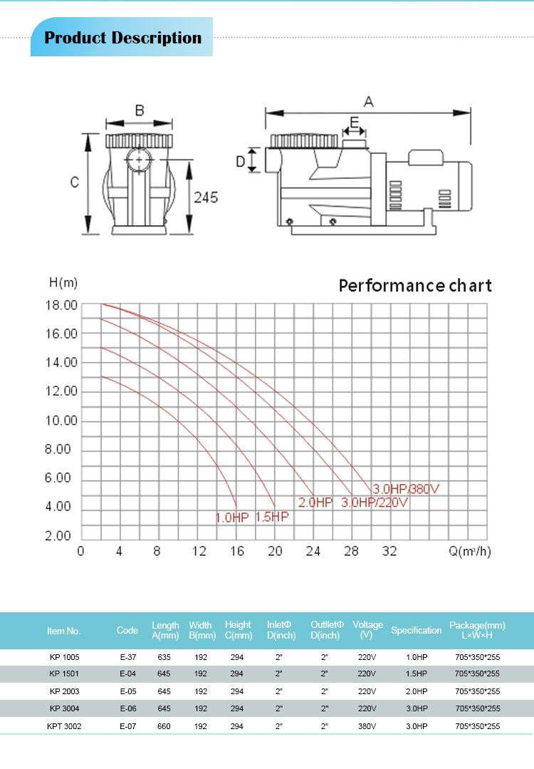 Visual Water Pump Visual Water Pump
