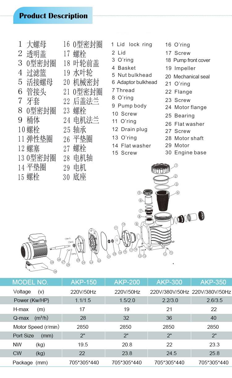 energy efficient pool pumps