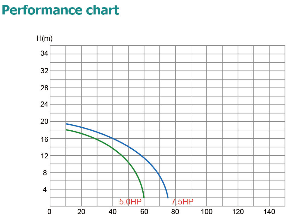 what rpm to run pool pump for 15k gallon pool 