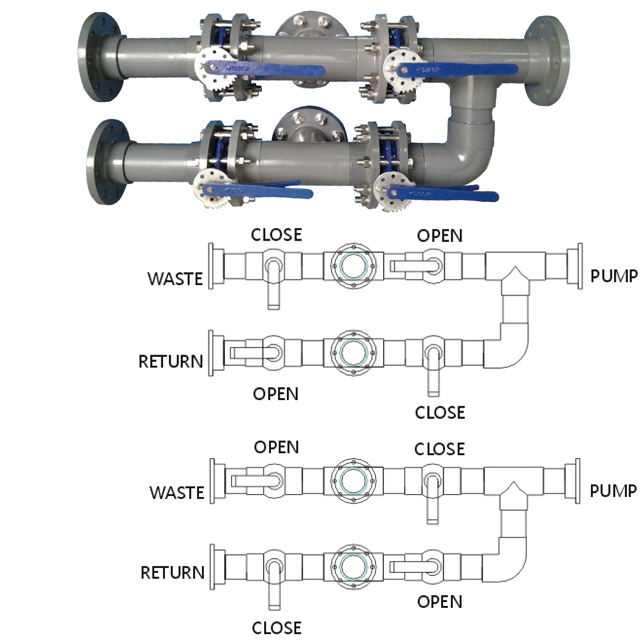 Side Mount Sand Filter