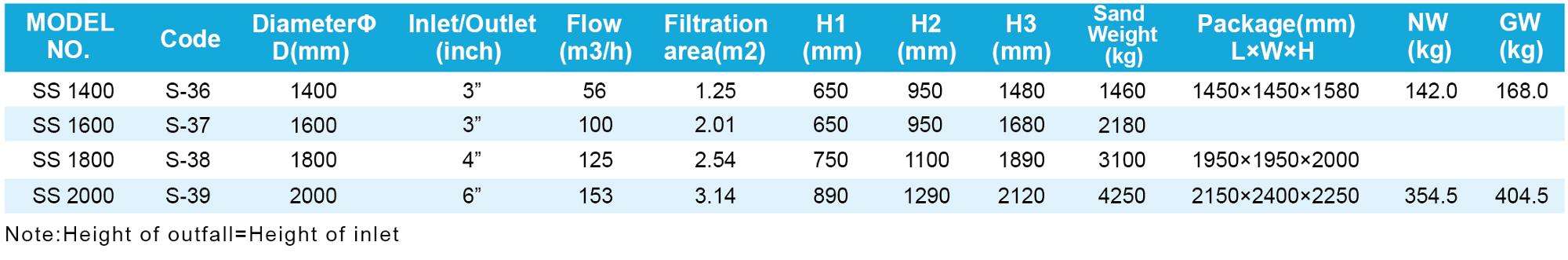 Swimming Pool Filter 