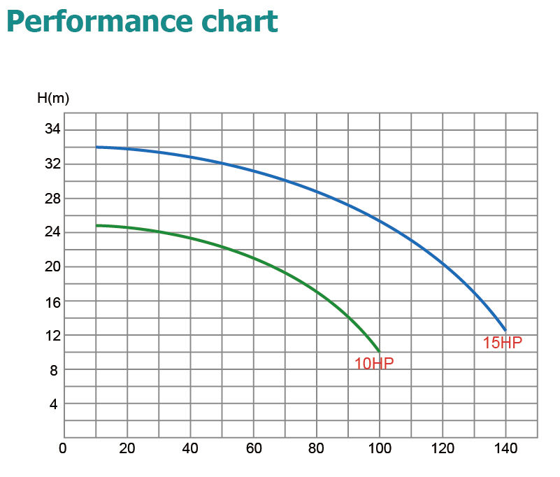 salt water pool pump