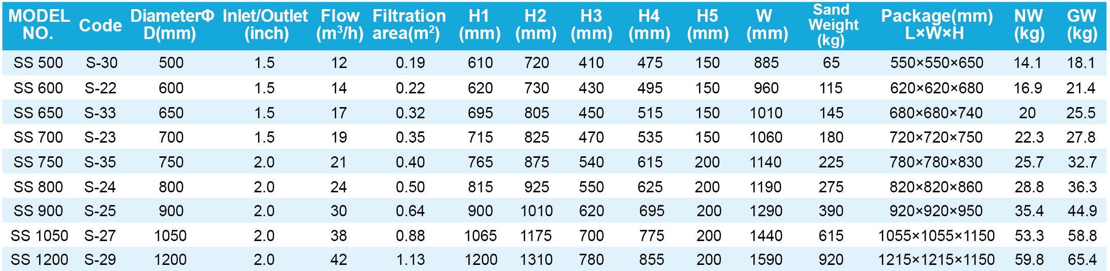 Environmentally Sand Filters