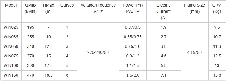 centrifugal pump impeller