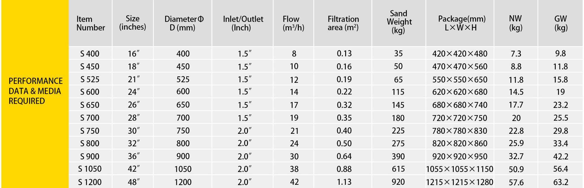 pool pump and sand filter