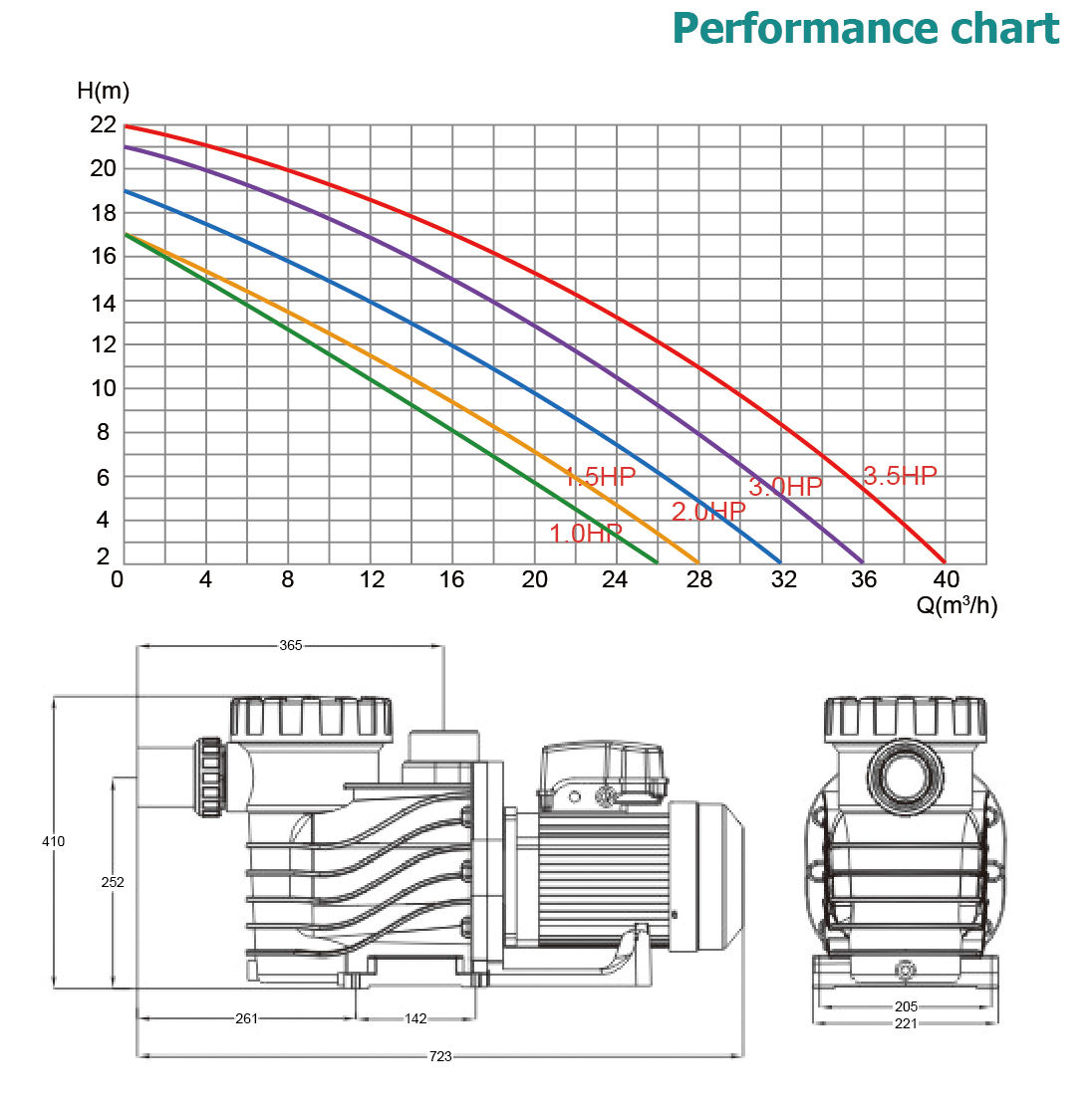 water pumps for pools