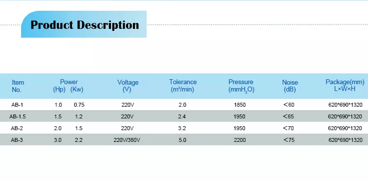 Swimming Pool blower pump