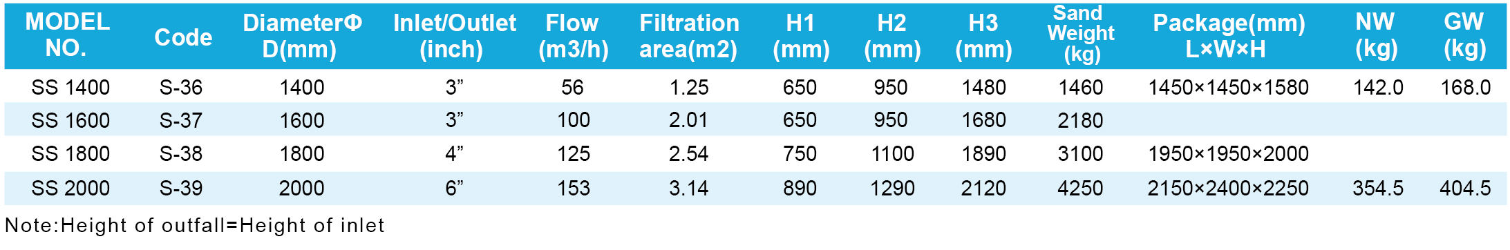 And Best Price Sand Filter