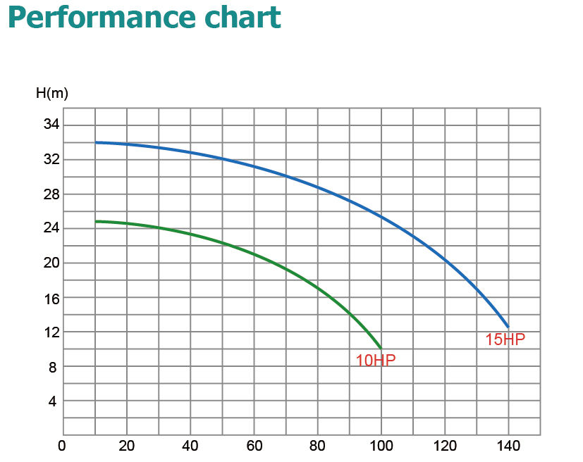 above ground pool with pump